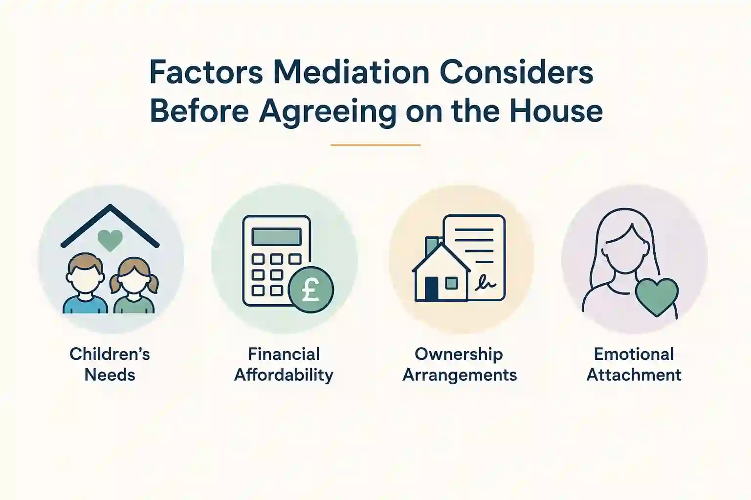 What Factors Does Mediation Consider Before Reaching an Agreement About the House Swindon?